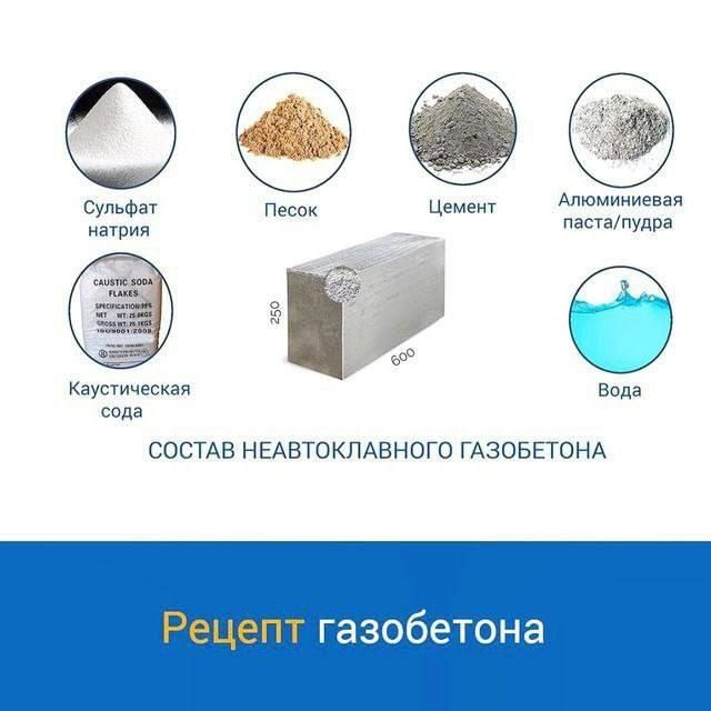 ГАЗОБЛОК Gazoblok Gazobeton