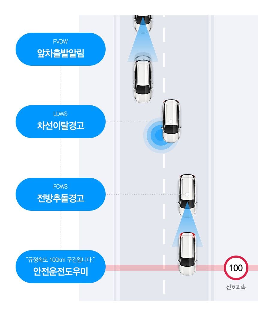 IROAD NX100 DASH CAM Videoregistrator Made In Korea
Price:: 190$
Made