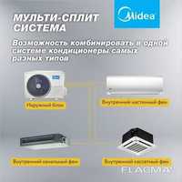 Внутренний настенный фен. Мульти сплит система Midea кондиционер