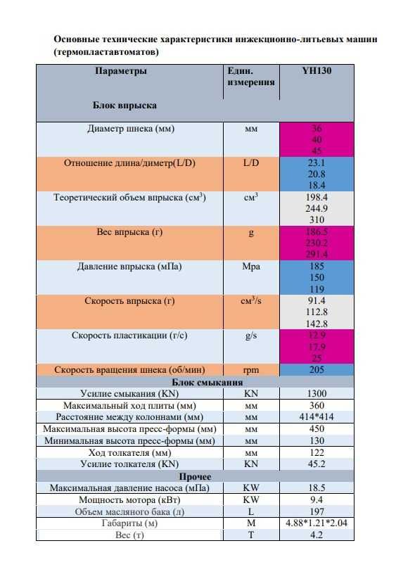 Термопластавтомат ТПА 170т ТПА 130т новый градирня, дробилка, сушилкаа