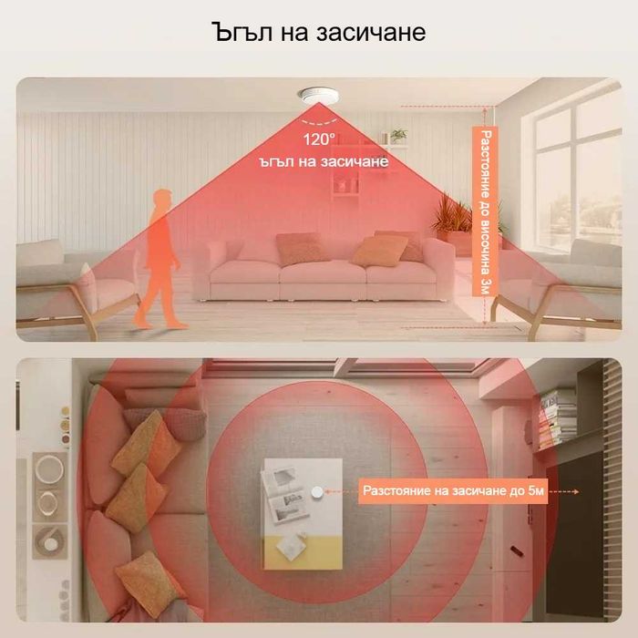 Avatto HE20 – WiFi Смарт сензор за човешко присъствие | 24Ghz мм радар