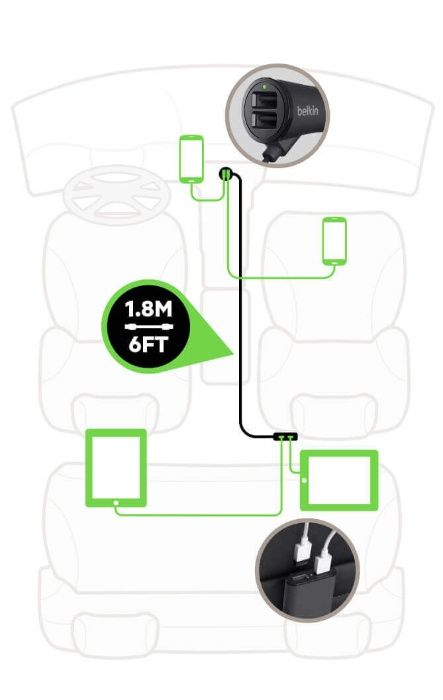 Belkin зарядно с 4 USB порта за лек автомобил, ново, немско,