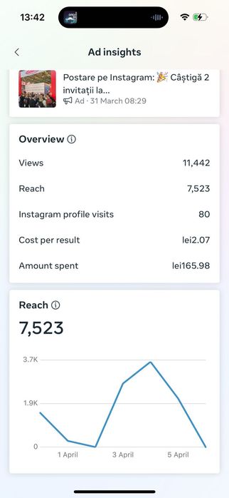 Social Media Management – Creștere Vizibilitate Online