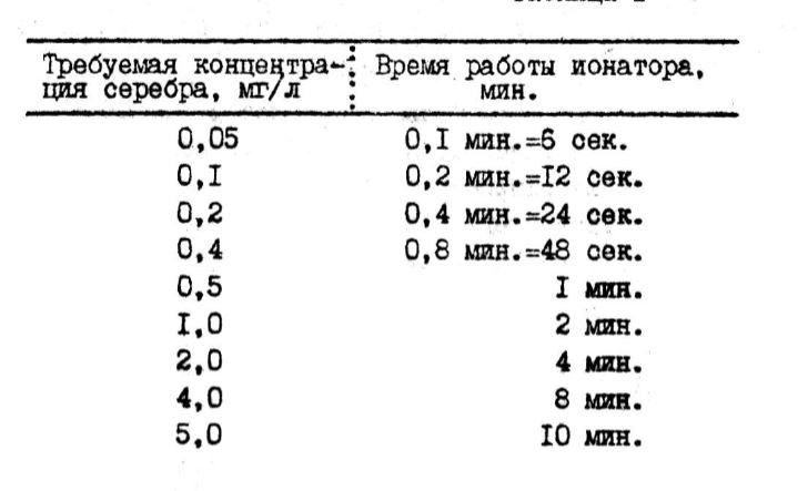 Ионатор ЛК-31 для серебрения воды