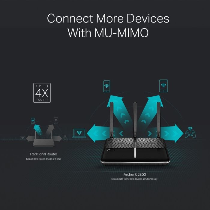 Router Wireless AC2300 Gigabit MU-MIMO