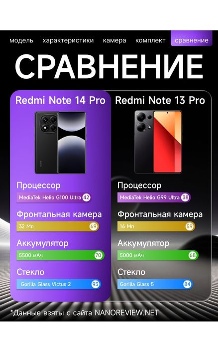 Redmi not 14 pro