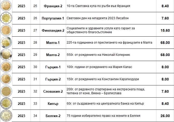 2 Евро монети/ 2 EURO coins (Юбилейни) 2022-2024