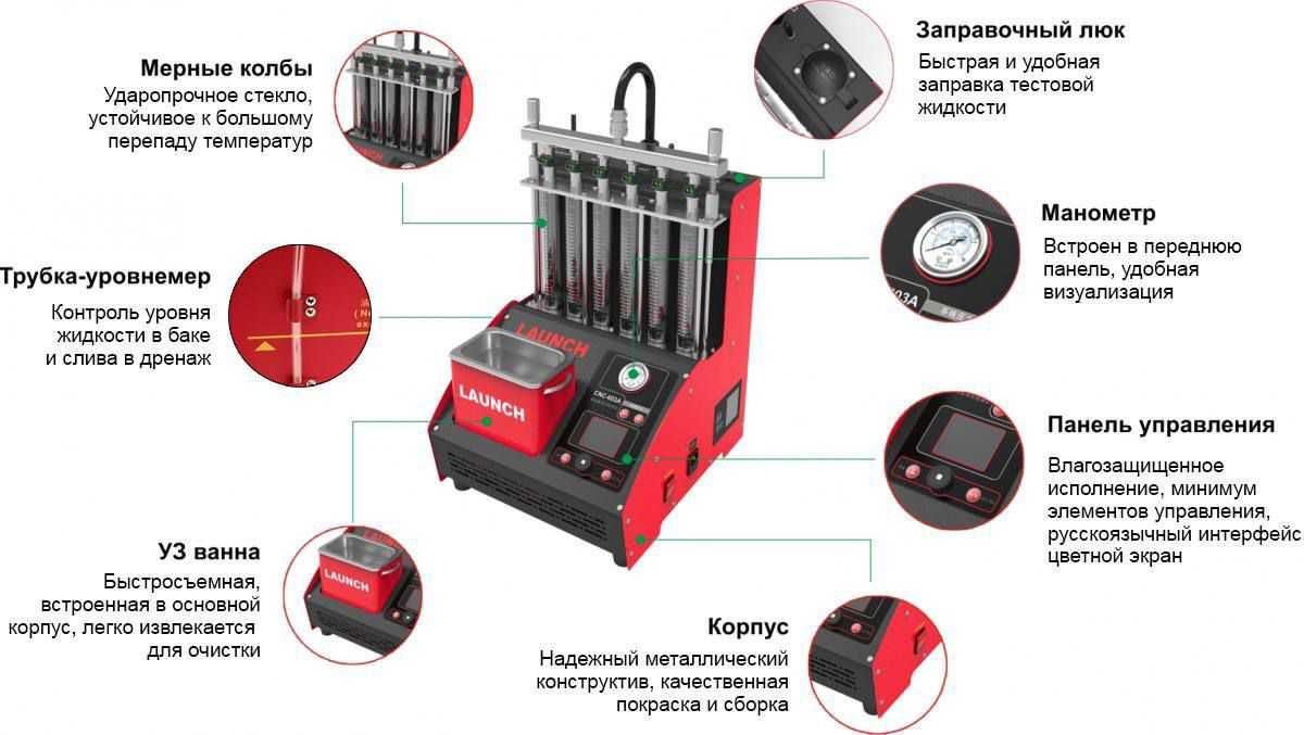 Инжектор аппарат Launch CNC 603A