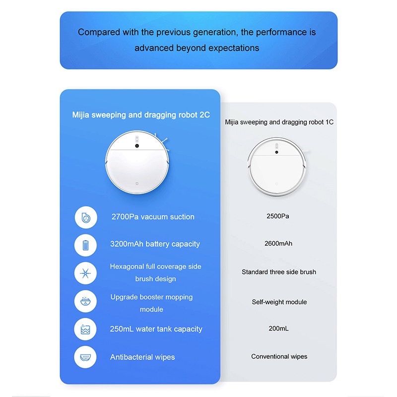 Робот-пылесос Xiaomi Mi 2C