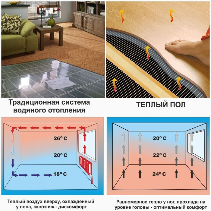 Тёплый пол электрический: Выезд+замер+доставка+установка!!!