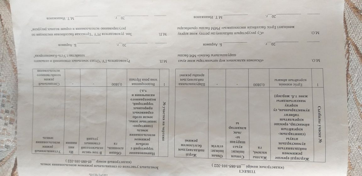 Частная собсвенность. Срочно Продается земли иди обмен рассматривается