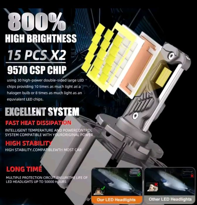 Led D1s D2s D3s D4s D5s H1 H4 H7 H8 H11 HB3 HB4 9012  Canbus