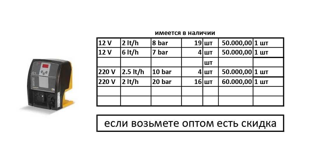 Насосы для жидкого хлора и химикатов