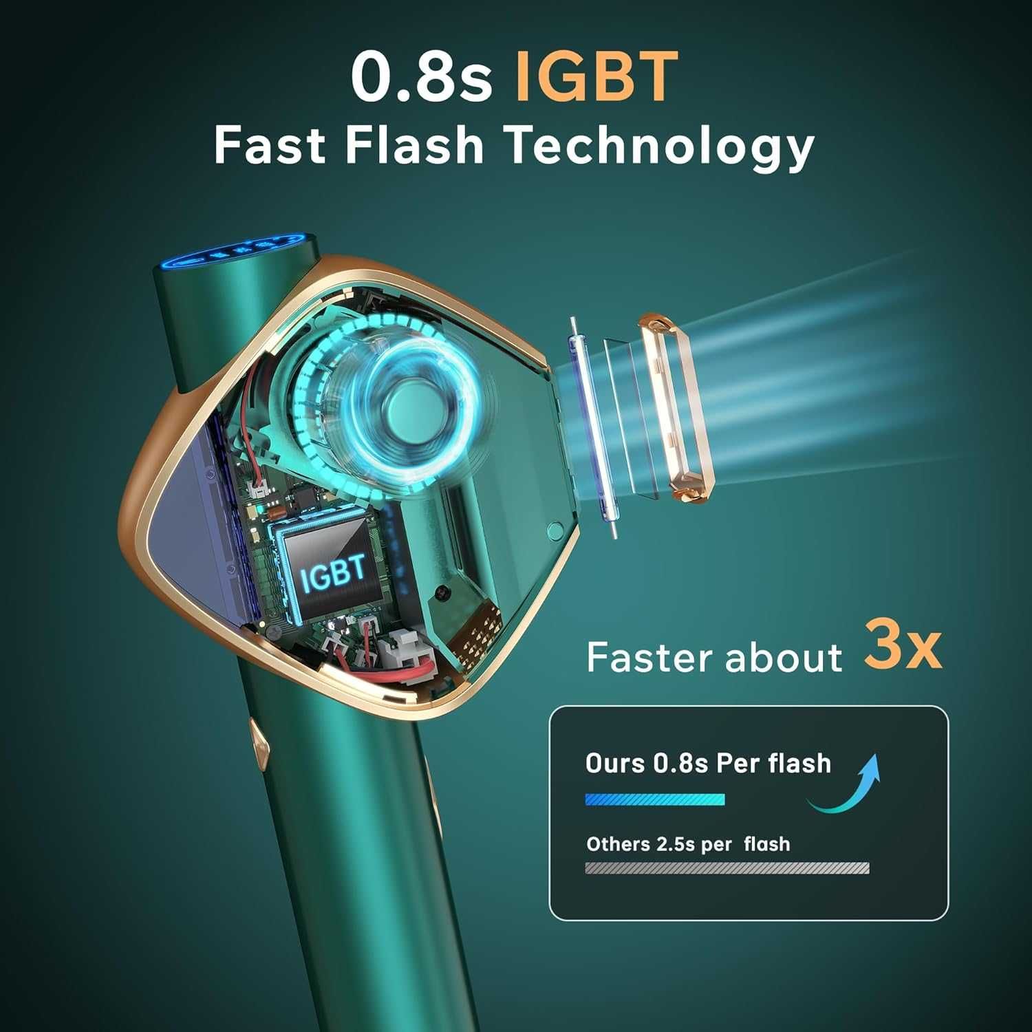 Нов тестван лазерн епилатор, IGBT технология, IPL, MAX 19.8J, 3-в-1...