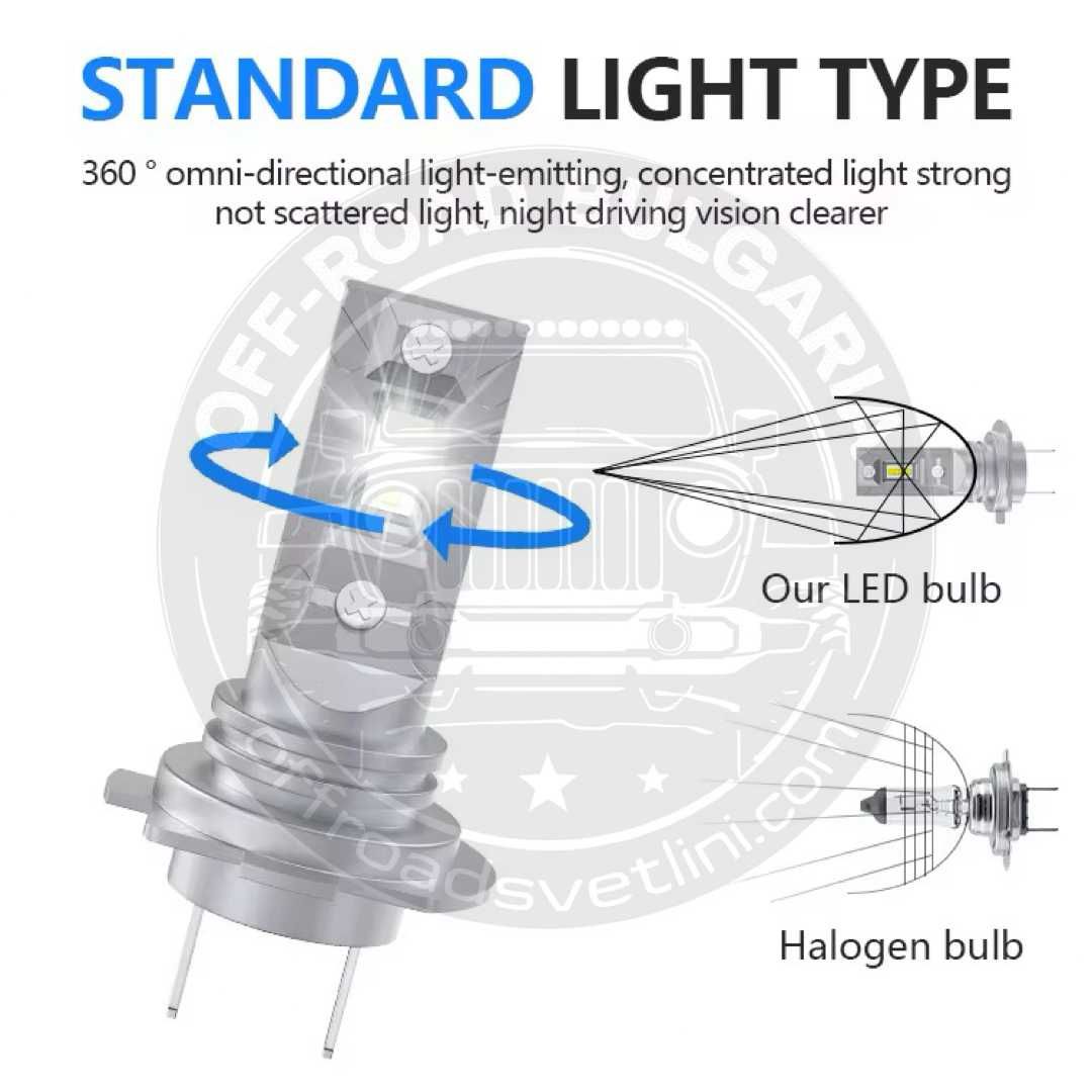 CARLUX LED Диодни Крушки H7 180W 12V 300% светлина без вентилатор