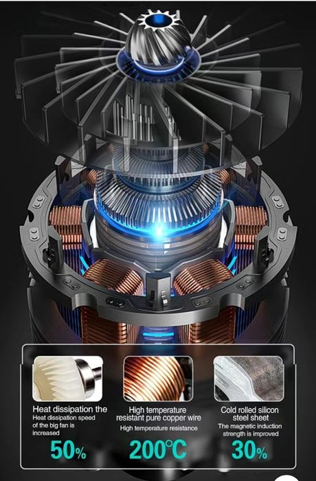 Мощная электрическая аккумуляторная воздуходувка, турбофен, турбосушка
