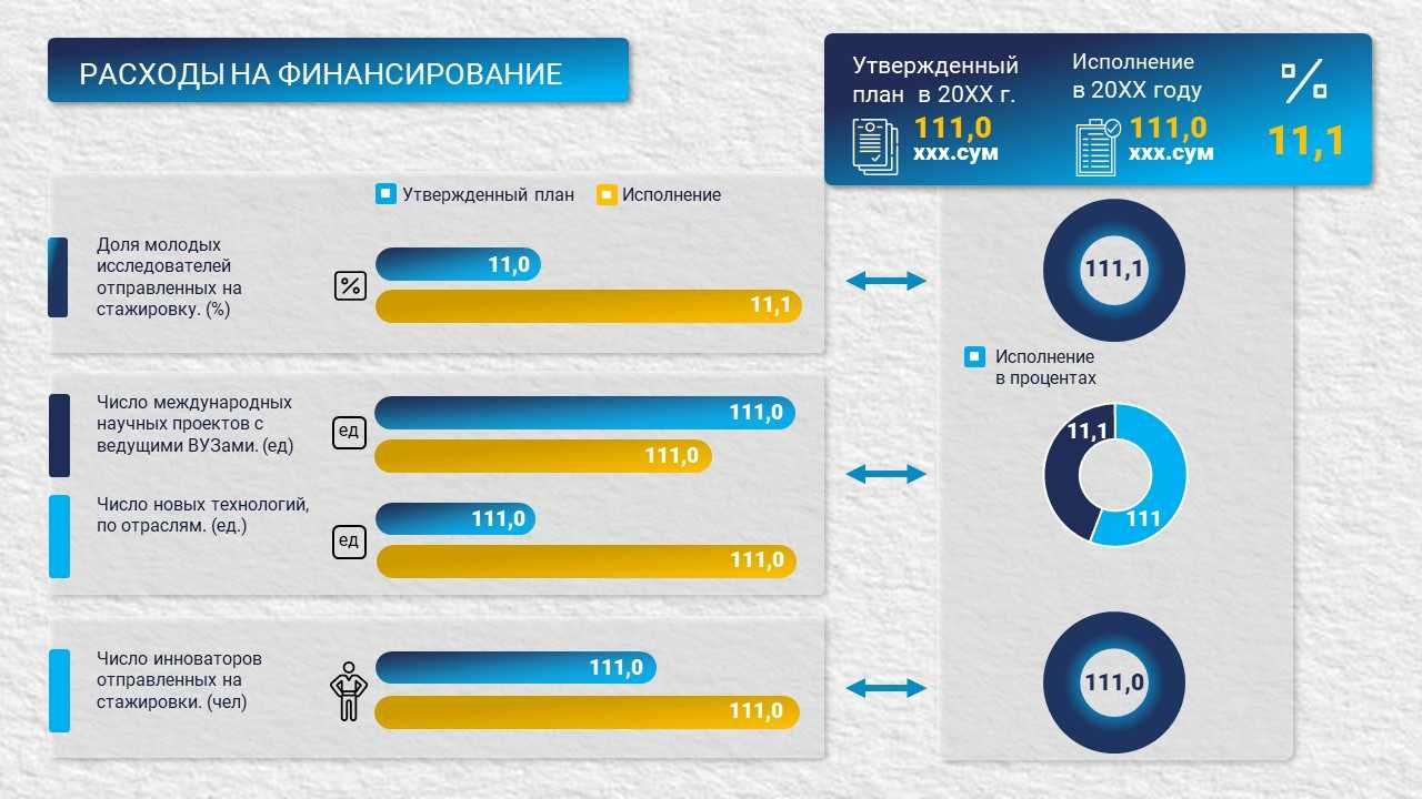 Создам Презентацию. Визуализирую данные. Отчеты, Графики, Инфографика