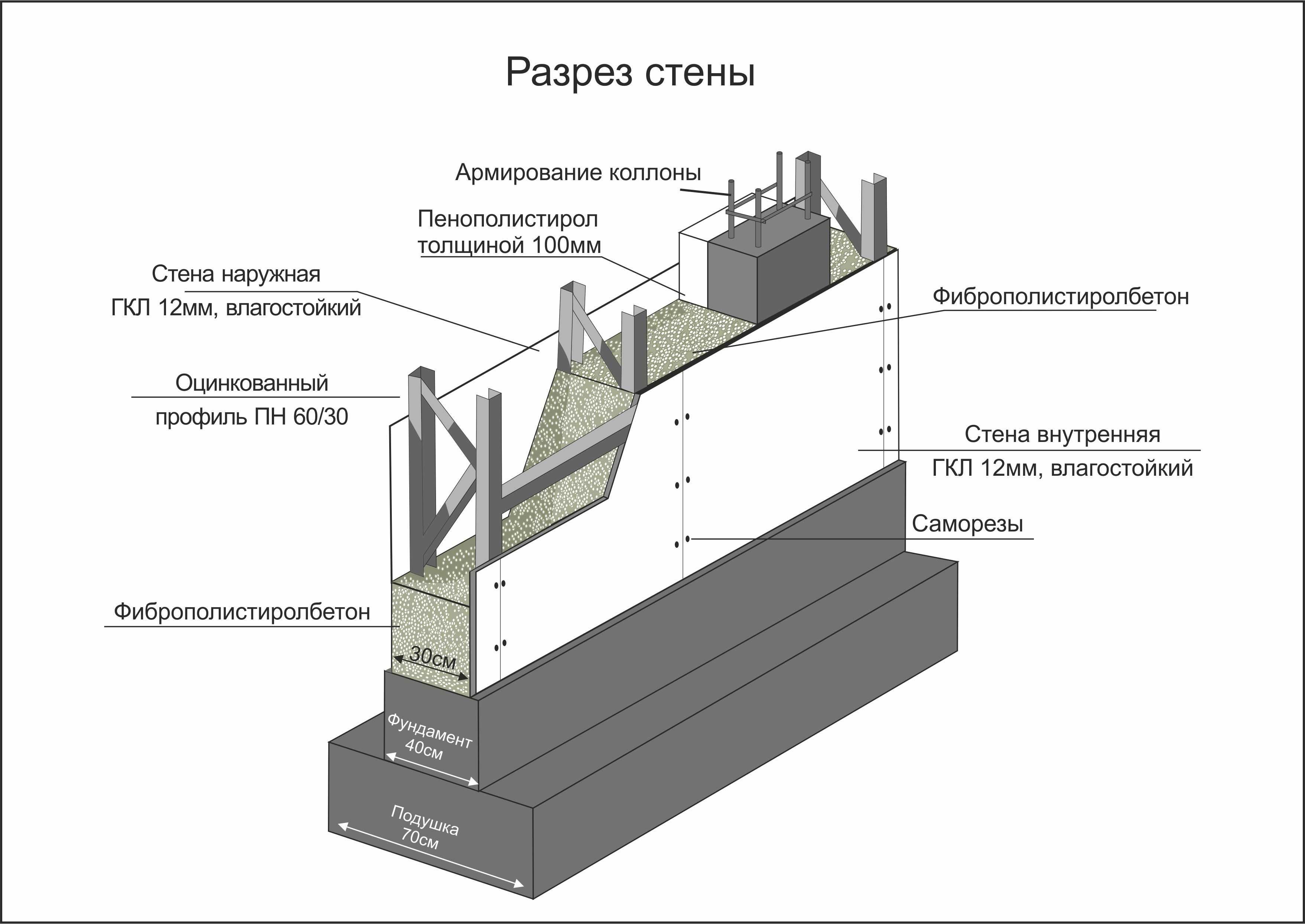 Пенопластовая крошка - дроблёнка. 6000 тенге/м3