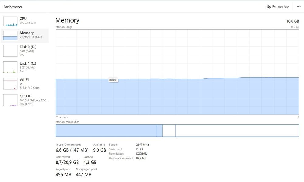 Laptop Lenovo Legion 5