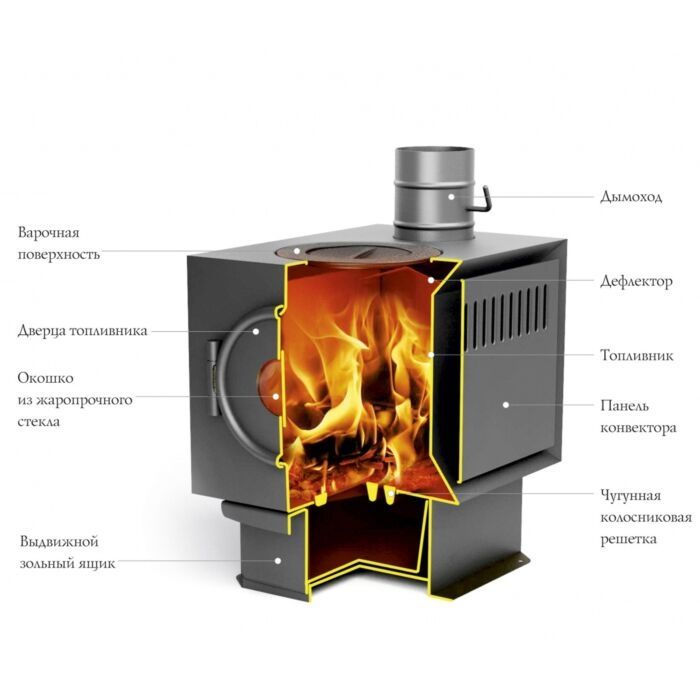 Продам новую печь Золушка