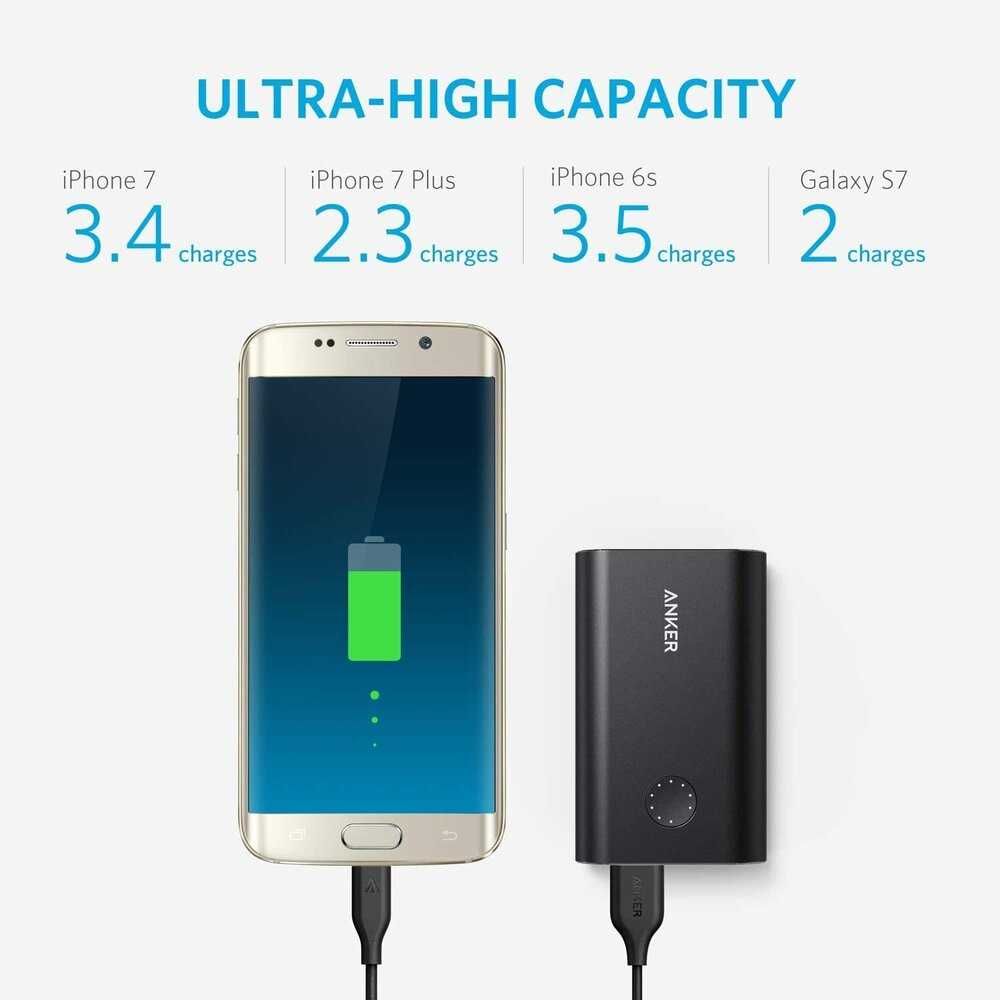 Anker PowerCore+ 10050 USB батерия,с Quick Charge 3.0 и PowerIQ