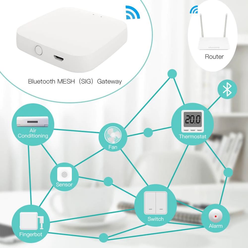 Последни бройки! MOES смарт хъб/ hub/  Bluethooth, ZigBee