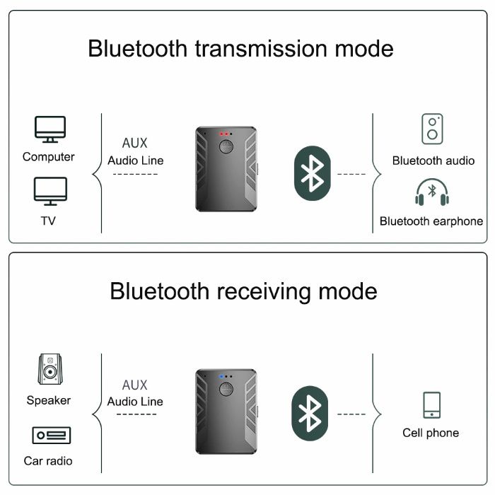 Bluetooth предавател и приемник /Блутут за два приемника едновременно