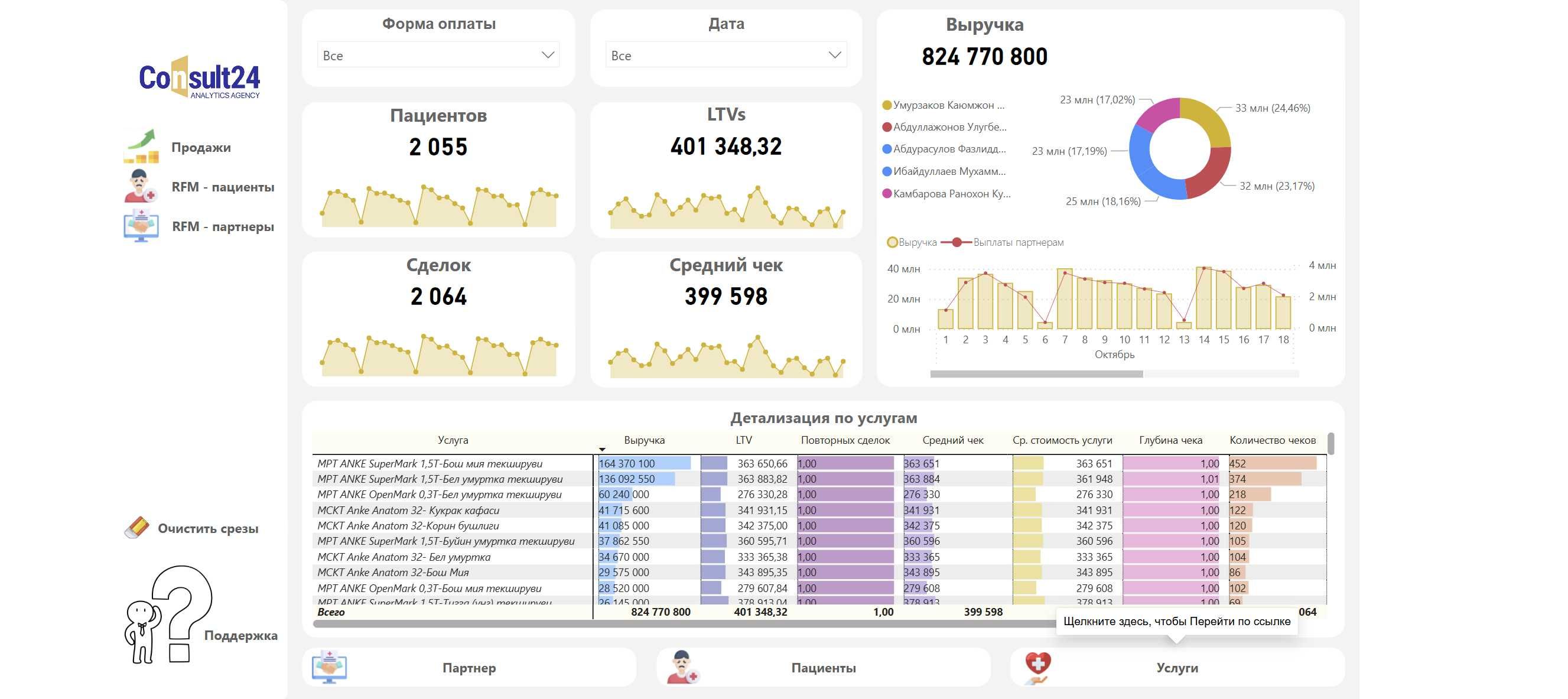 Power BI дашборды - аналитика данных | dashbord - ma’lumotlar tahlili