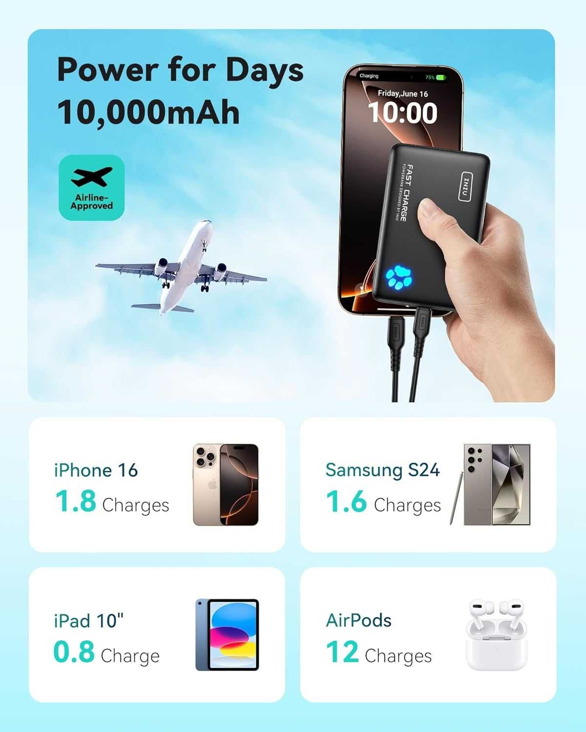 Миниатюрное зарядное устройство INIU 22.5W 10000 mAh