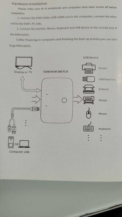 KVM HDMI 4K 4 porturi