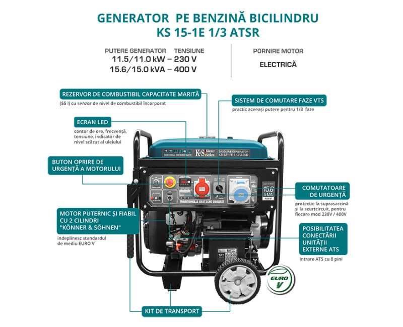 Generator curent mono/trifazic 11.5KW BENZINA KONNER KS 15-1E 1/3 ATSR