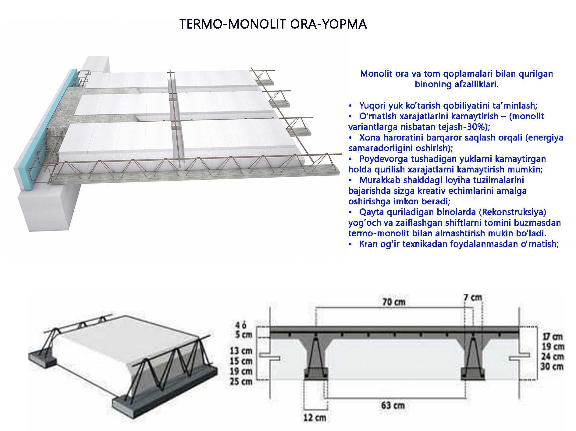 Монолитная плита перекрытия (Несъёмная опалубка из пенополистирола)