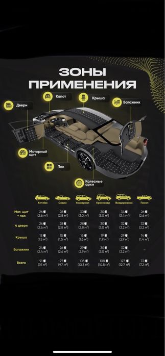 Шумоизоляция виброизоляция 40х25см 33х25см 2,3,4,5мм