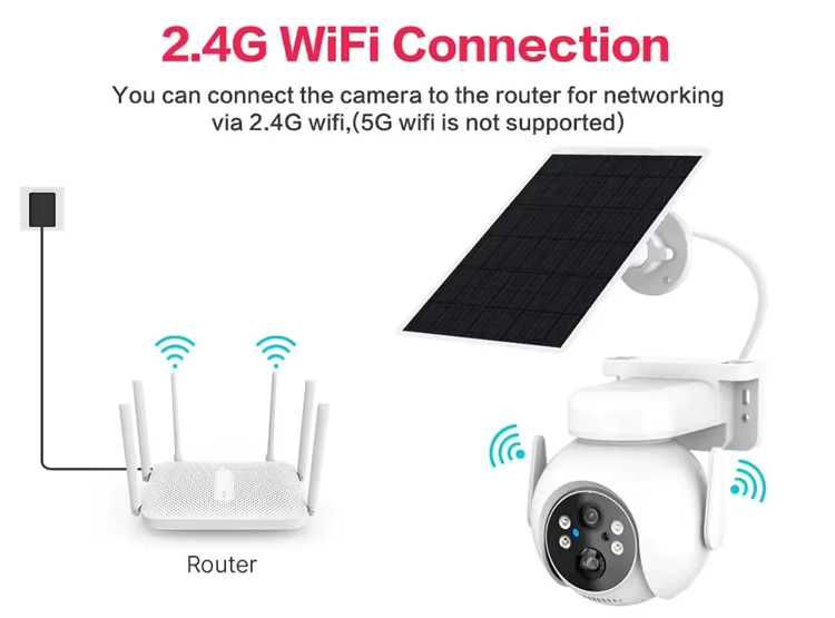3MP Tuya Smart WiFi PTZ камера със соларен панел + 64GB карта подарък