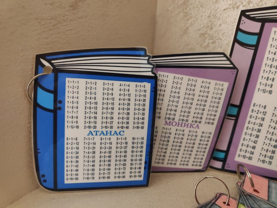 Ламинирана таблица за умножение и азбука