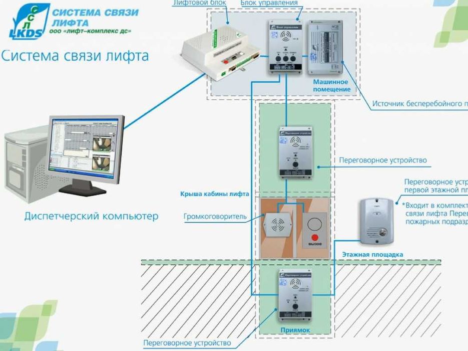 установка диспетчерская для лифта