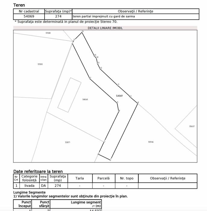 De vânzare: teren intravilan 600 mp Sânişor (Livezeni), proprietar CF