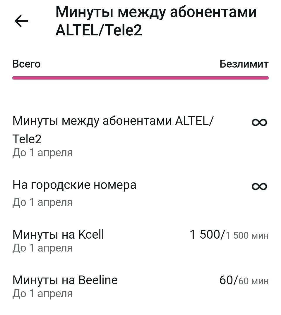 Сим карта с выгодным тарифом