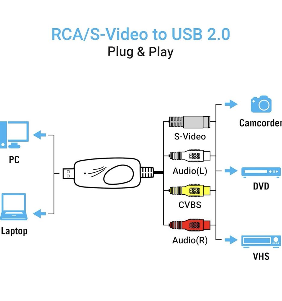 TCNEWCL USB 2.0 аудио видео карта за заснемане