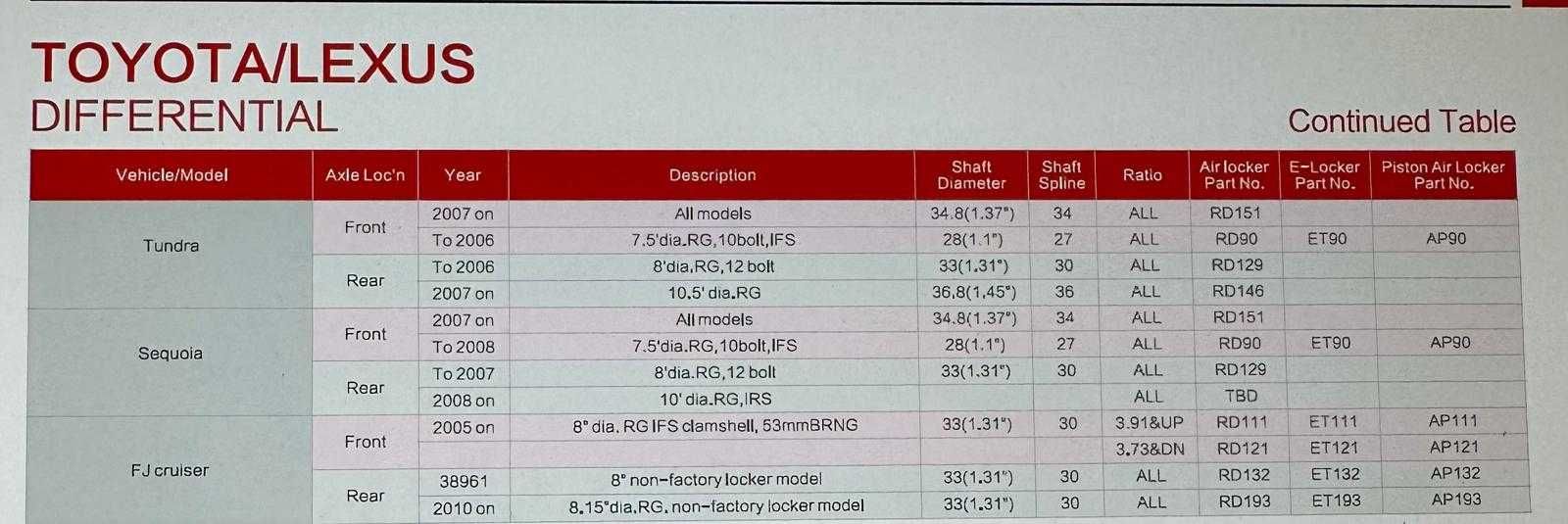 Diferential blocabil HF pe aer punte fata Toyota RD111