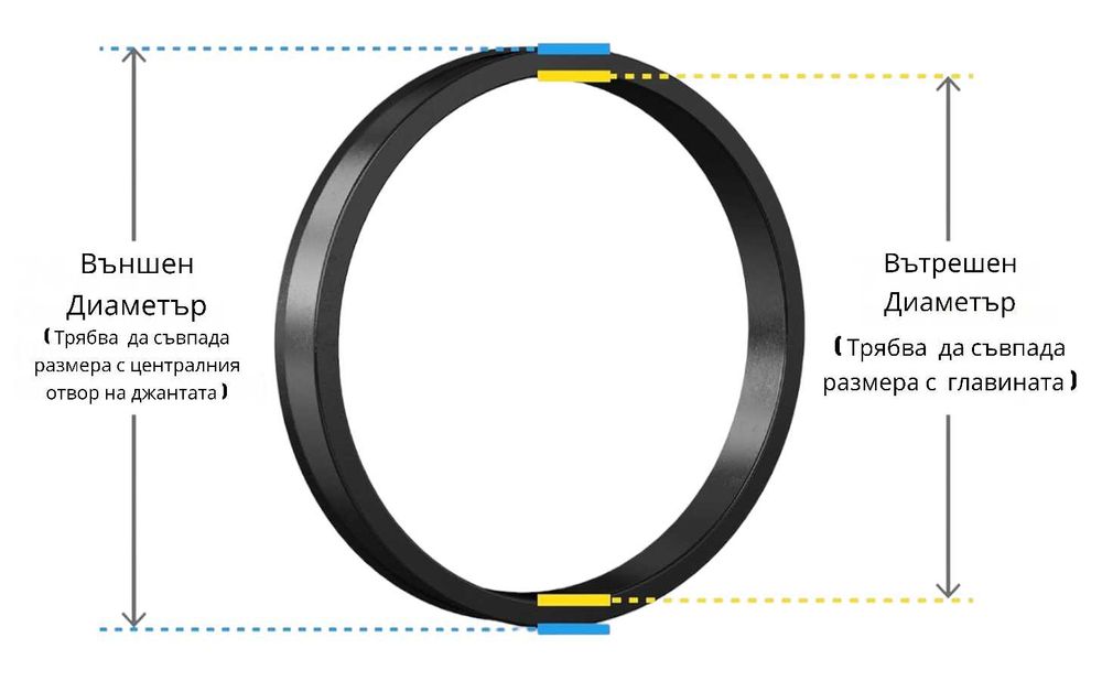 Втулки \ Рингове за джанти - Изработка по размер