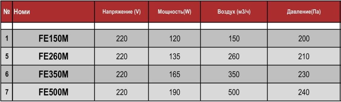 AMX FEM Подвесной приточно и вытяжной рекуператор (220в]