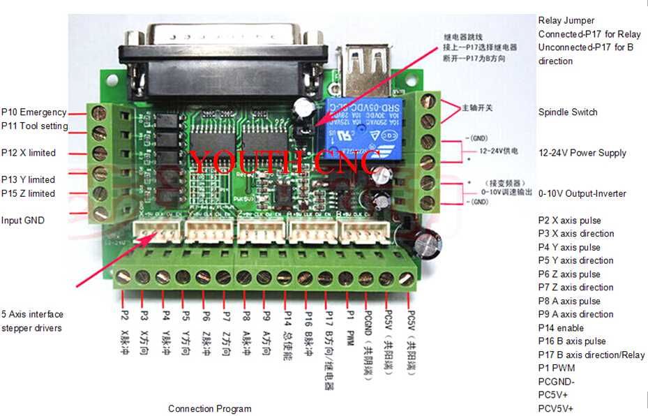 Платка за управление с компютър за 5 осна CNC Breakout Board MACH3