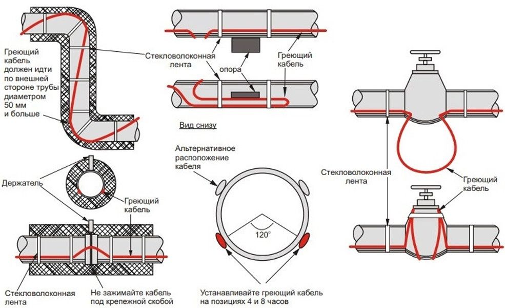 Греющий кабель RAYCHEM USA