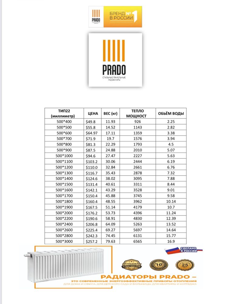 Панельные радиаторы