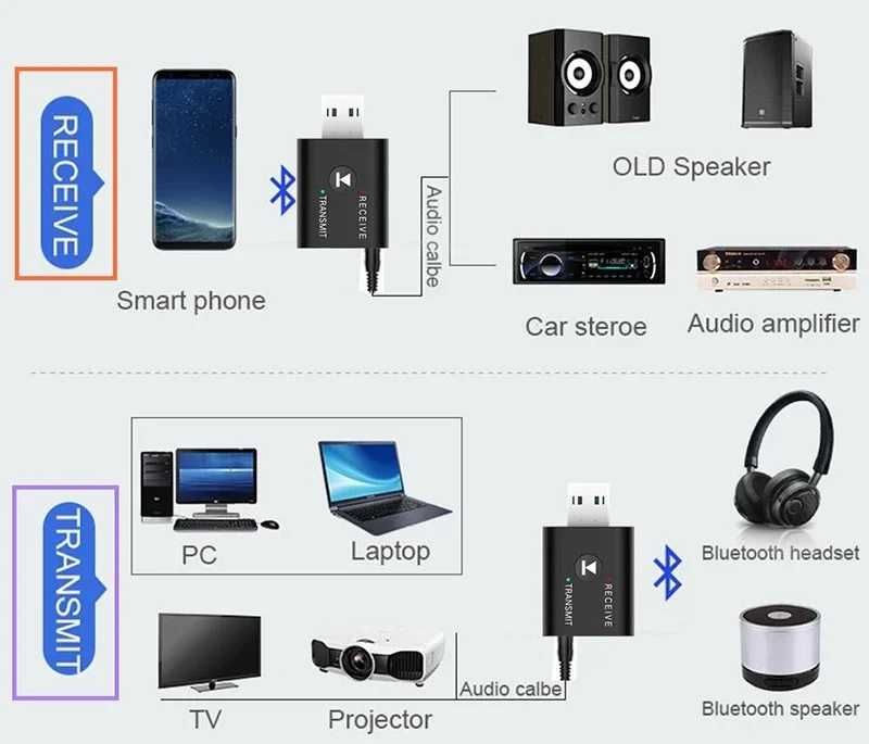 Modul Receiver/Transmitter bluetooth 5.0