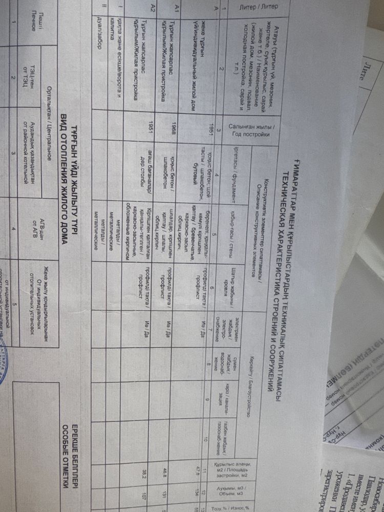 Срочно! Срочно!продам Дом в г.Павлодар