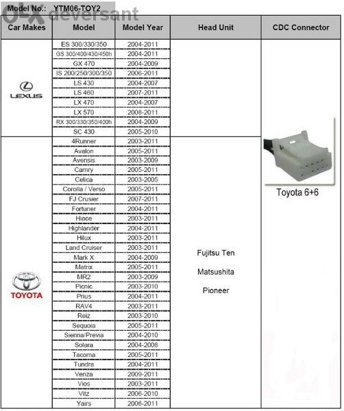 Yatour Toyota / Lexus (2003-2013) дигитален чейнджър