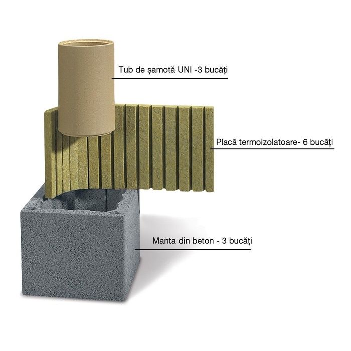 Vand prelungire cos de fum Schiedel Uni nou. D-200 mm.