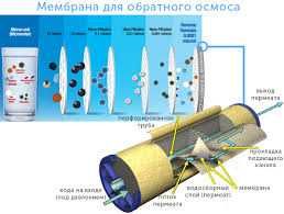 осмос 500литр - Фильтры для воды